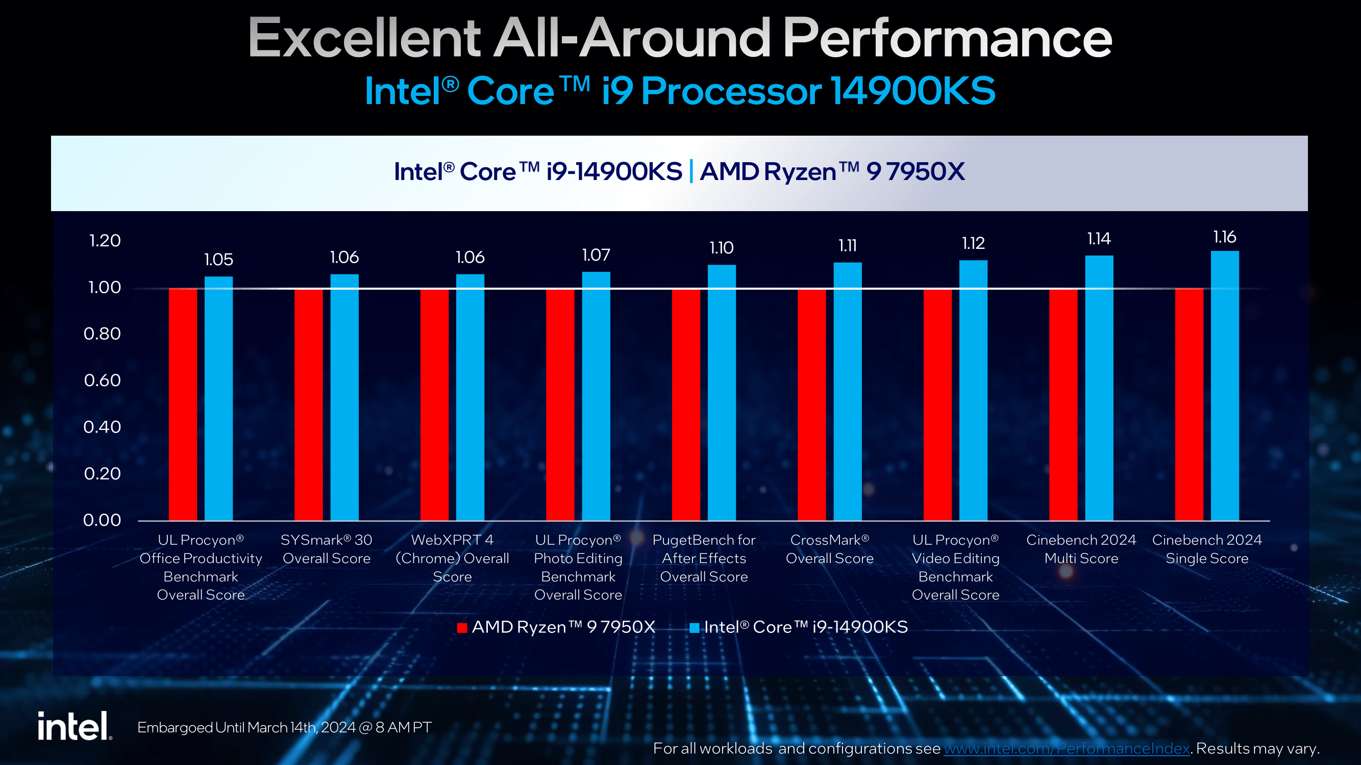 Intel Announces Core i9-14900KS: Raptor Lake-R Hits Up To 6.2 GHz